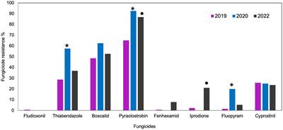 Fungicide resistance in Botrytis cinerea and identification of Botrytis species associated with blueberry in Michigan